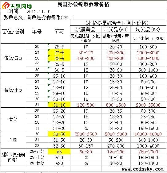 民国镍币价格一览表