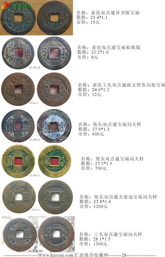 完整版清錢版別圖鑑開始接受預訂